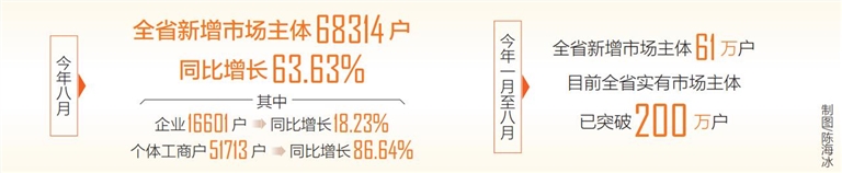 8ȫʡг6.8 ͬ63.63%