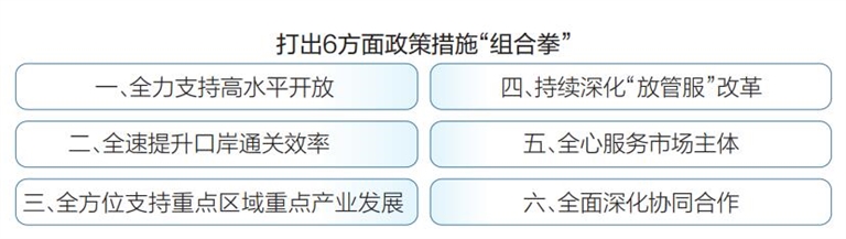 ʡ̨ʩ֧óչ