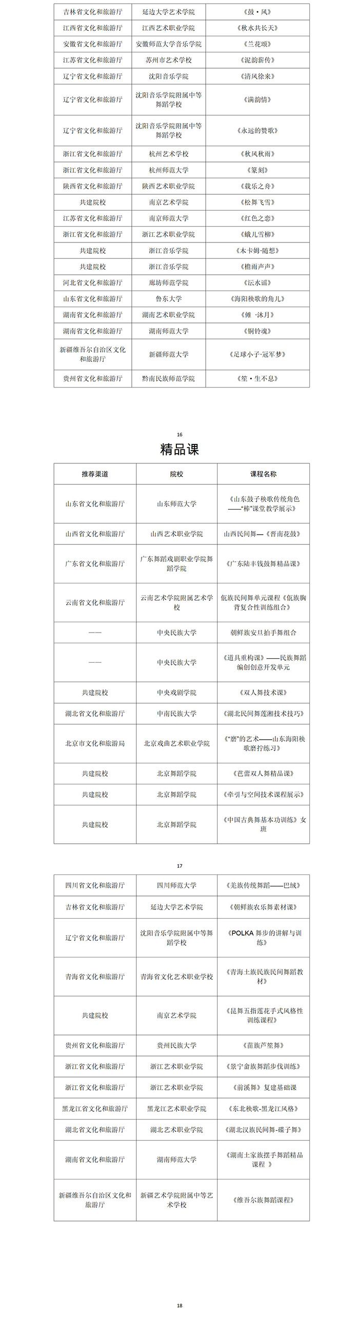 第十三届“桃李杯”全国青少年舞蹈教育教学成果展示活动入选终评名单公示