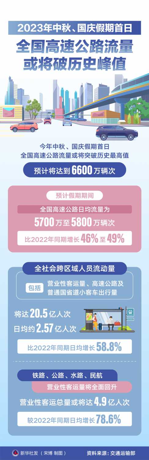 2023ȫٹ·ʷֵ