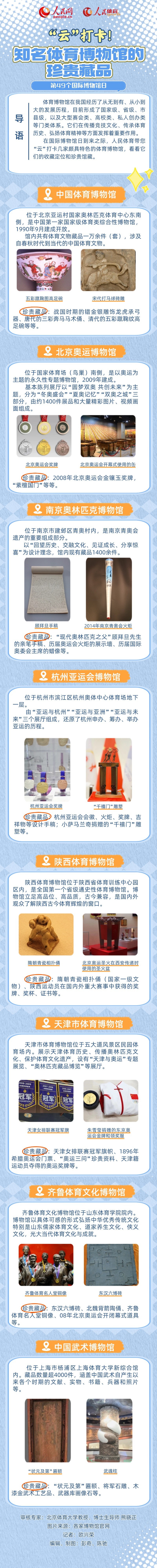 这些国内体育博物馆的珍贵藏品，你见过吗？